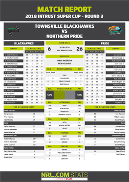 Townsville Blackhawks V Northern Pride