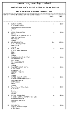 Unpaid Final Dividend – FY 2018-19 [Date of Declaration