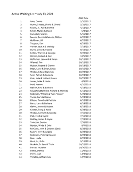 Active Waiting List ~ July 23, 2021