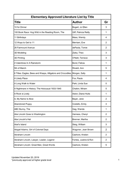 Title Author Gr Elementary Approved Literature List by Title