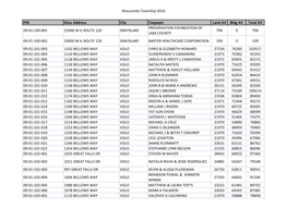 Wauconda Township 2016 PIN Situs Address City Taxpayer Land AV