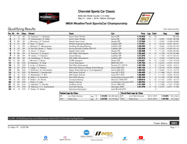 Qualifying Results * Italic: Fastest Lap Driver Pos Pic Nr