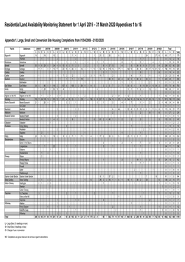 Monitoring and Land Availability Appendix 1-16