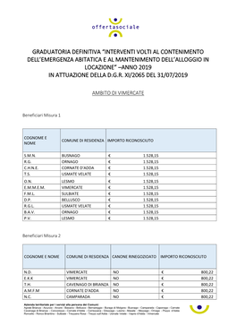 Graduatoria Definitiva “Interventi Volti Al Contenimento Dell’Emergenza Abitatica E Al Mantenimento Dell’Alloggio in Locazione” –Anno 2019 in Attuazione Della D.G.R