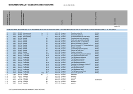 Monumentenlijst Gemeente West Betuwe