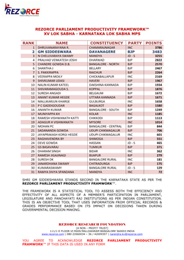 Rezorce Parliament Productivity Framework™ Xv Lok Sabha - Karnataka Lok Sabha Mps