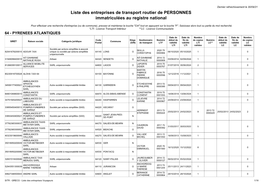 Liste Des Entreprises De Transport Routier De PERSONNES Immatriculées Au Registre National