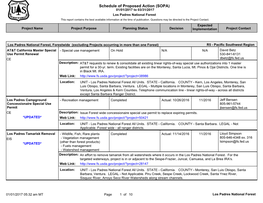 Schedule of Proposed Action (SOPA) 01/01/2017 to 03/31/2017 Los Padres National Forest This Report Contains the Best Available Information at the Time of Publication