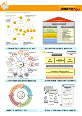 Sozialbürgerhaus H Infothek B SBH Arbeit SBH Soziales