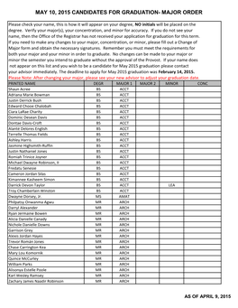 May 10, 2015 Candidates for Graduation- Major Order