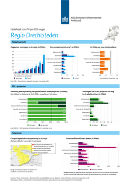 Factsheet Zon-PV Drechtsteden PDF Document