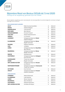 Bijzondere Raad Van Bestuur SOLVA Dd. 5 Mei 2020 Verslag Van De Vergadering, Gehouden Op 5 Mei, 18.00U