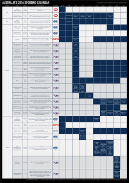 Australia's 2016 Sporting Calendar