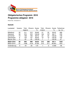 Obligatorisches Programm 2016 Programme Obligatoir 2016