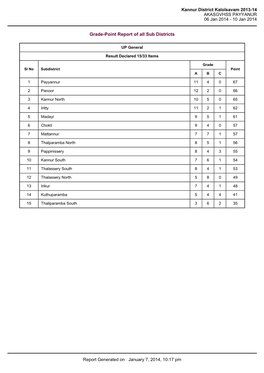 Kannur District Kalolsavam 2013-14 AKASGVHSS PAYYANUR 06 Jan 2014 - 10 Jan 2014