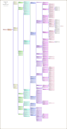 Haslingden Clan Part 2 Descendants of John
