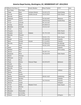 America Nepal Society, Washington, DC, MEMBERSHIP LIST -2011/2012