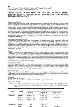 455 Demonstration of Muscarinic and Nicotinic