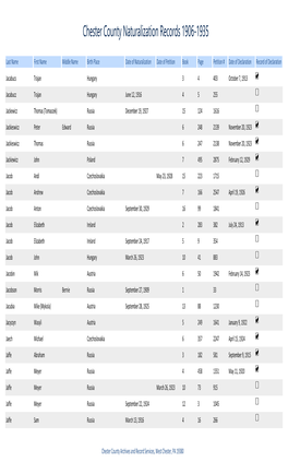 Chester County Naturalization Records 1906-1935