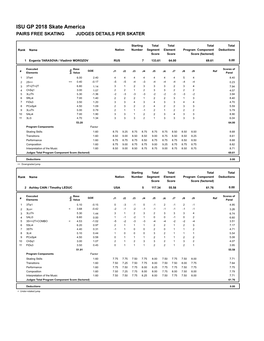 ISU GP 2018 Skate America PAIRS FREE SKATING JUDGES DETAILS PER SKATER