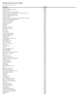 Fund Holdings