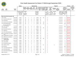 Club Health Assessment for District 111SM Through September 2020
