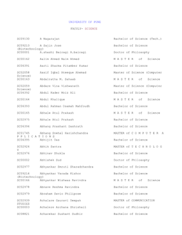 (Tech.) SC09213 a Sajin Jose Bachelor of Scie