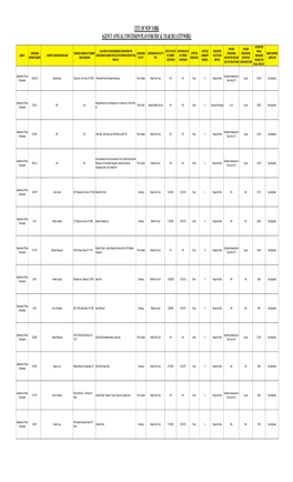 2011 Agency Annual Concession Plan