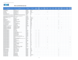 Live with Any Data Feed