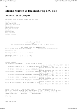 Milano Seamen Vs Braunschweig FFC 0:56