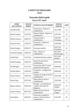 CADUTI DI MIGLIARO (115) Trascritto Dalla Lapide