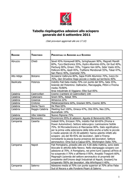 Tabella Riepilogativa Adesioni Allo Sciopero Generale Del 6 Settembre 2011