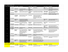 2019 Roslindale Porch Fest Schedule by Zone