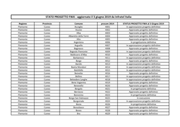 STATO PROGETTO FWA - Aggiornato Il 3 Giugno 2019 Da Infratel Italia
