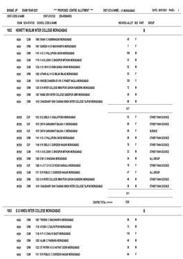 1002 Hewett Muslim Inter College Moradabad B 1003