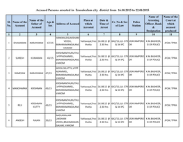 Accused Persons Arrested in Eranakulam City District from 16.08.2015 to 22.08.2015