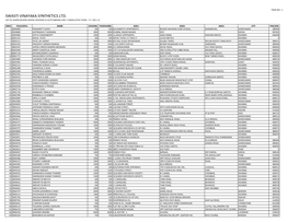 Swasti Vinayaka Synthetics Ltd. List of Shareholders Whose Dividend Is Outstanding for 7 Consecutive Years - F.Y