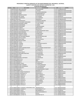 Provisionally Admitted Candidates List for Junior Engineers