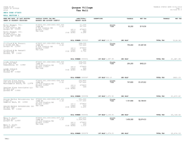 2018/19 Final Tax Roll