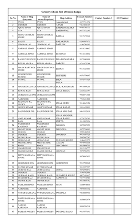 Grocery Shops Sub Division-Banga