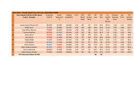 Gstaad, World Tour, SUI, Clay, 23/07/2019, €586K Court Speed Is 84.9% (+8.8% Above Projected Break Implied E.O.S