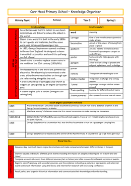 History Topic Railways Year 5 Spring 1