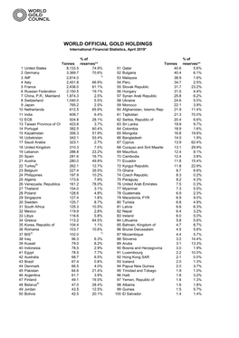 WORLD OFFICIAL GOLD HOLDINGS International Financial Statistics, April 2019*