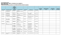 Anno Scolastico 2018-19 SICILIA AMBITO 0004