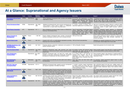 At a Glance: Supranational and Agency Issuers