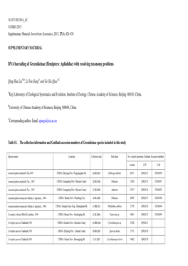 DNA Barcoding of Greenideinae (Hemiptera : Aphididae) with Resolving Taxonomy Problems