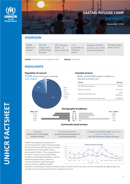 ZAATARI REFUGEE CAMP FACTSHEET November 2016