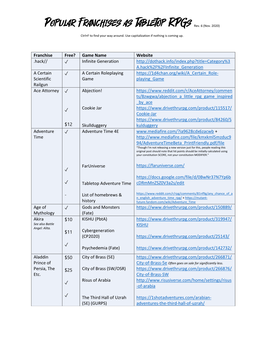 Popular Franchises As Tabletop Rpgs Rev. 6 (Nov. 2020)