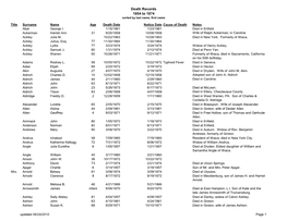 Death Records 1854 to 1874 Sorted by Last Name, First Name