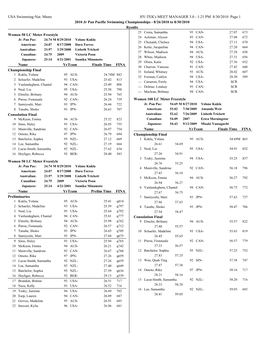 2010 Junior Pan Pacs Results